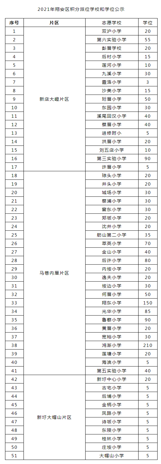 翔安區(qū)公布積分<a href=http://xielongmould.com/rxgl/ target=_blank class=infotextkey>入學(xué)</a>學(xué)位！志愿填報(bào)操作指南來(lái)了_ _廈門(mén)房地產(chǎn)聯(lián)合網(wǎng)(xmhouse.com)_副本.png