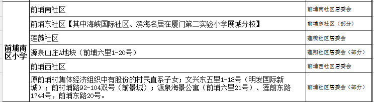 廈門前埔南區(qū)小學招生劃片