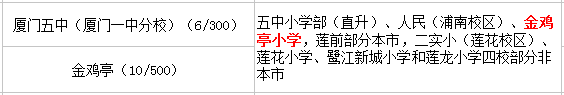 金雞亭小學(xué)讀那個初中？