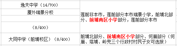 廈門前埔南區(qū)小學讀那個初中？
