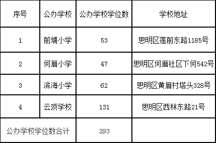 2019年廈門(mén)市思明區(qū)公辦學(xué)校學(xué)位.png