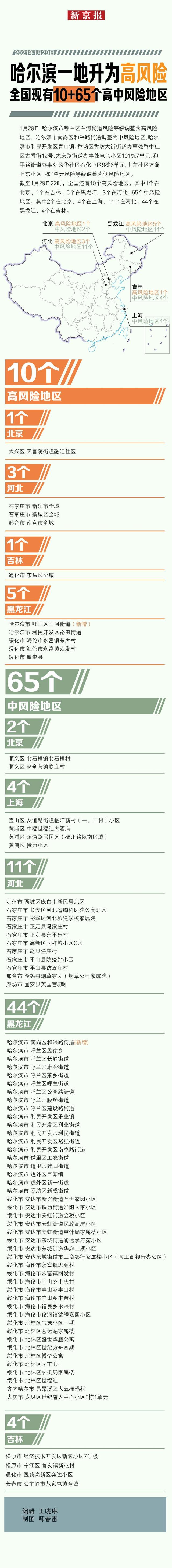 全國(guó)中高風(fēng)險(xiǎn)地區(qū)名單最新1月30日 核酸檢測(cè)復(fù)陽(yáng)有傳染性嗎？